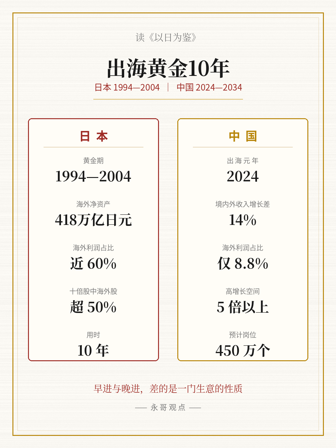 日本出海黄金10年 vs 中国窗口